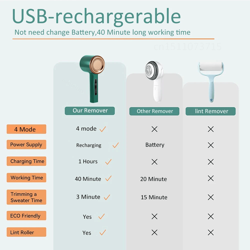 KnitFixer™ - Premium Lint Remover